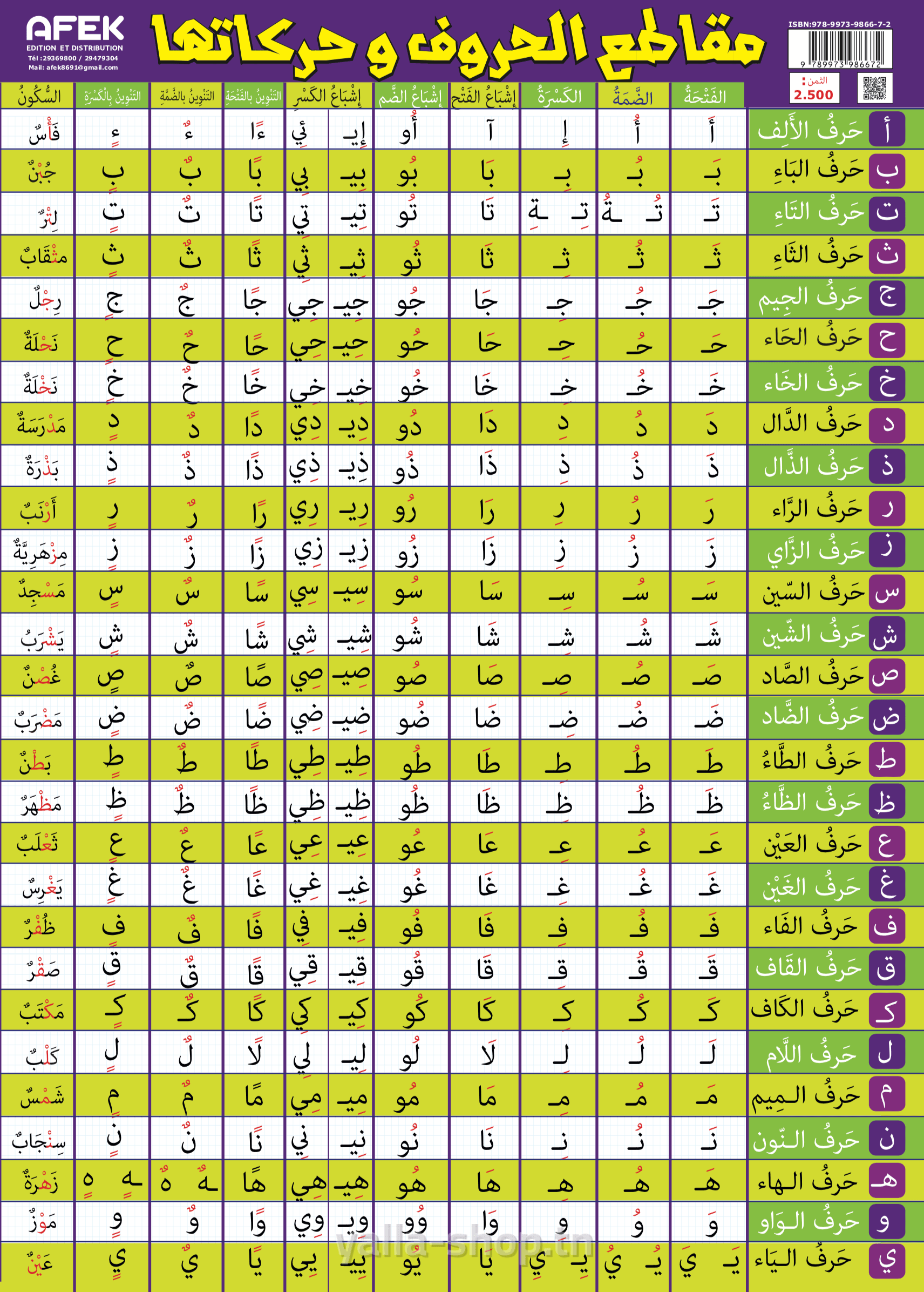 مقاطع الحروف و حركاتها